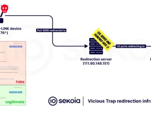 ViciousTrap Uses Cisco Flaw to Build Global Honeypot from 5,300 Compromised Devices