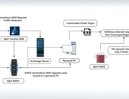 NightEagle APT Exploits Microsoft Exchange Flaw to Target China’s Military and Tech Sectors